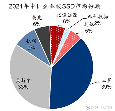 江波分析|存储行业和模组厂研究之四——江波龙分析